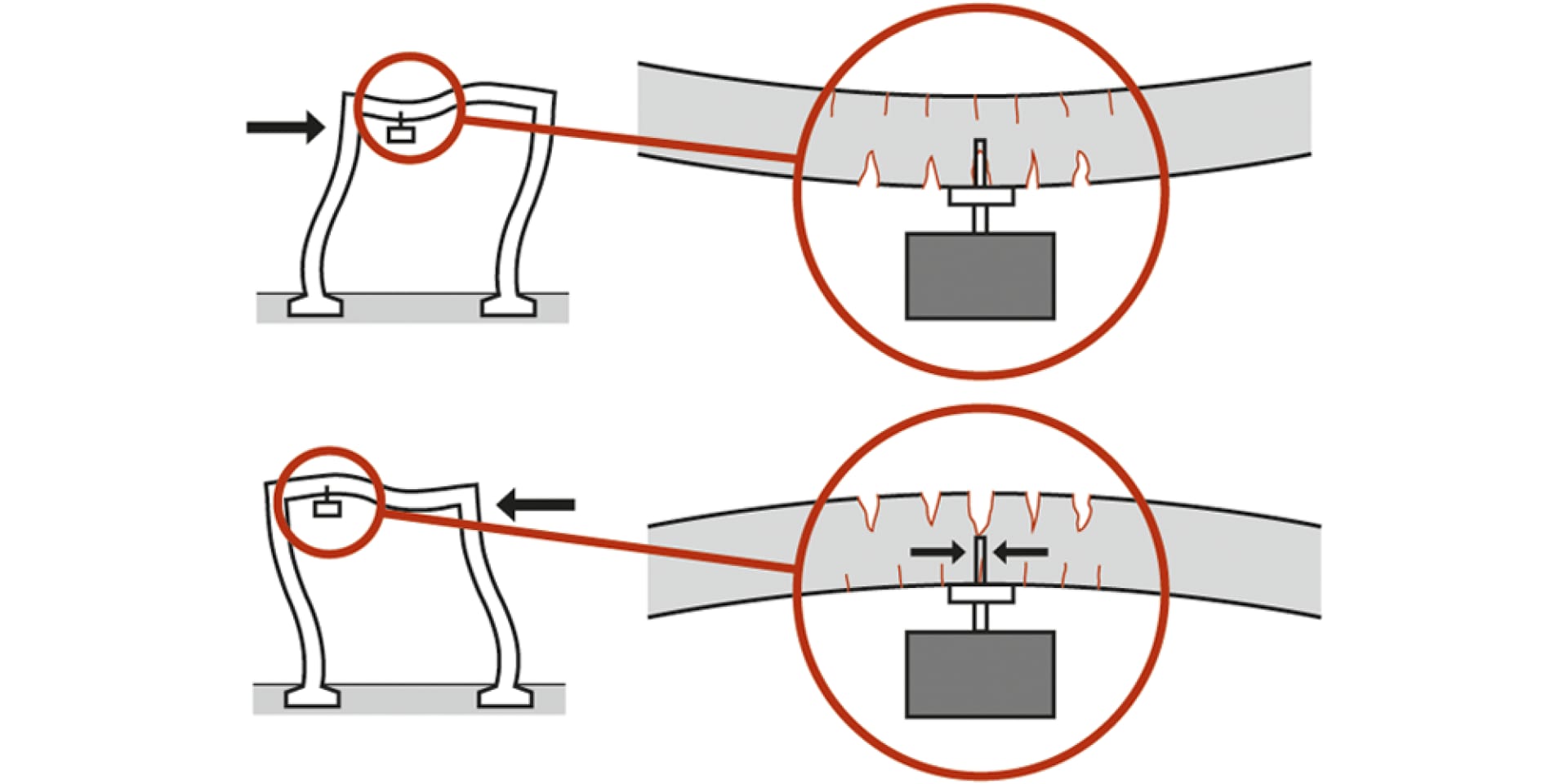 Loaded anchor behaviour during an earthquake